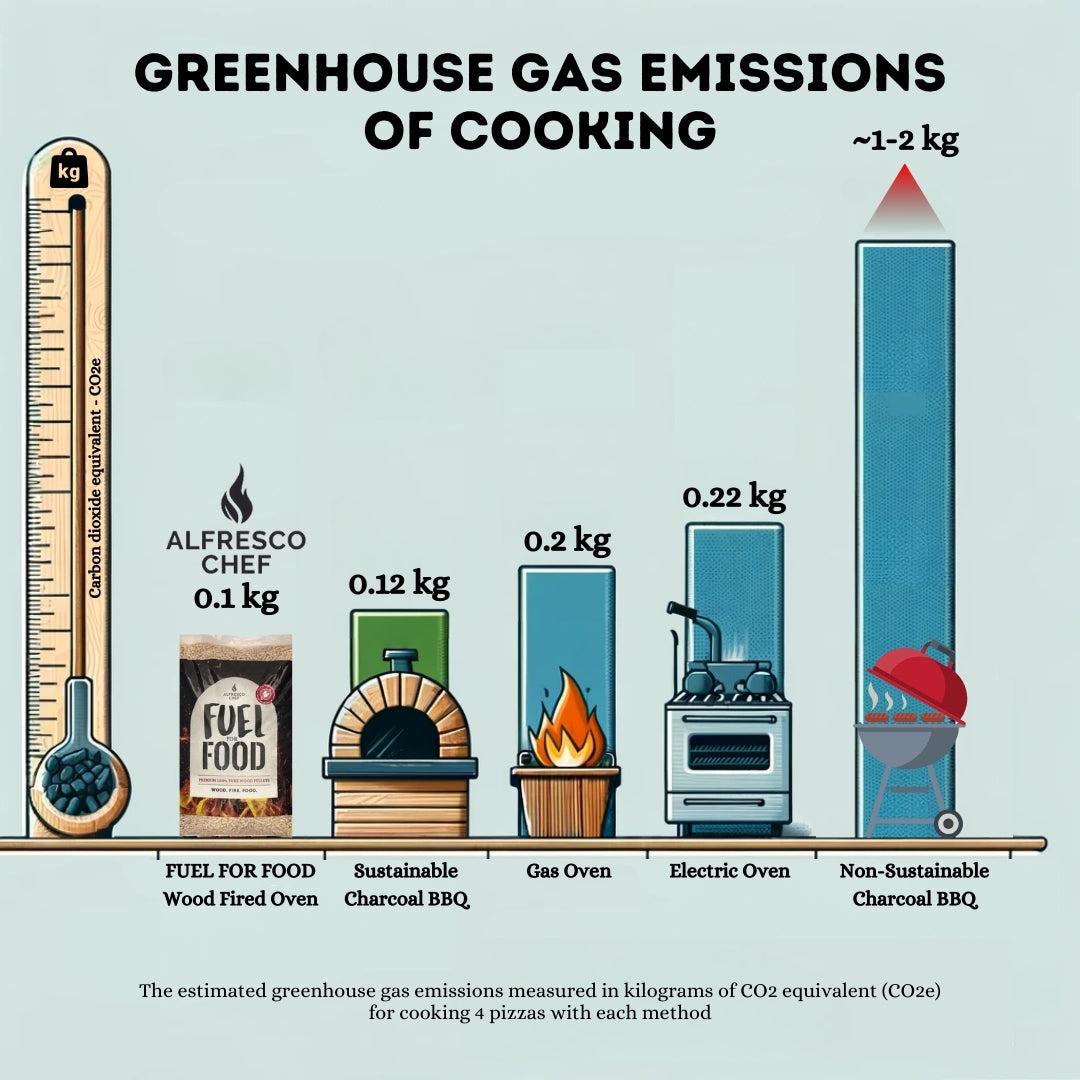 Sustainable cooking with Mathew Hampshire-Waugh